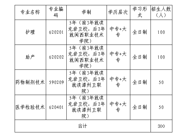 龍巖衛(wèi)生學(xué)校三年制中專(zhuān)