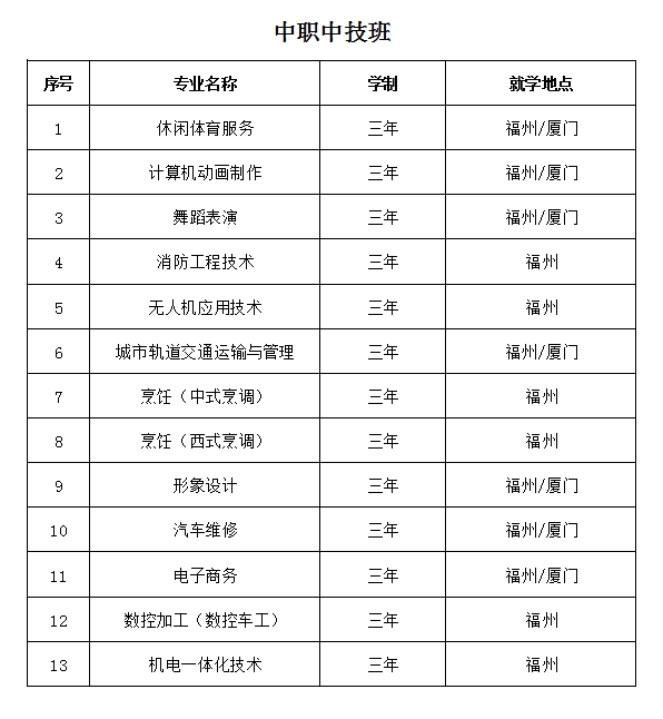 福建中華技師學院中職中技班