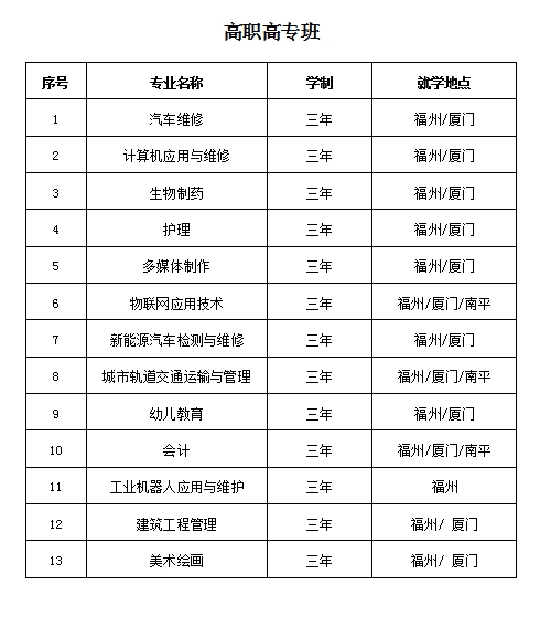 福建中華技師學院中職中技班