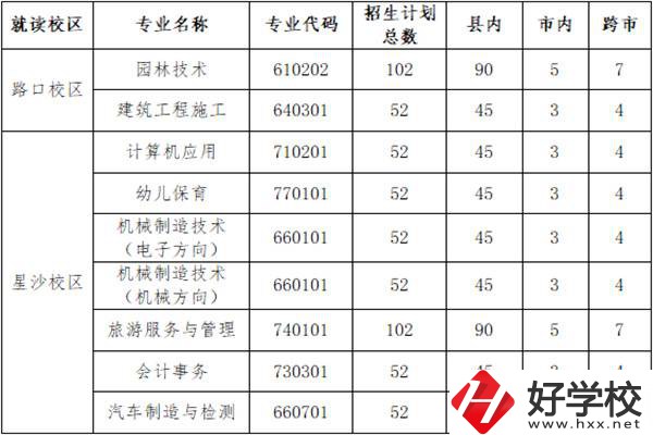 長沙縣職業(yè)中專學(xué)校招多少人？外地學(xué)生能報名嗎？