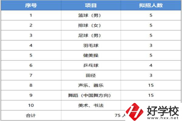 長沙汽車工業(yè)學校招特長生嗎？有什么流程？