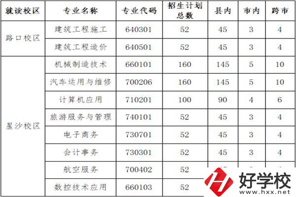 長沙縣職業(yè)中專學(xué)校招多少人？外地學(xué)生能報名嗎？