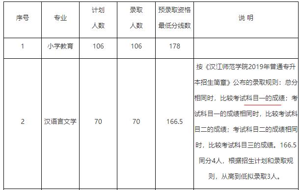 漢江師范學院錄取科目