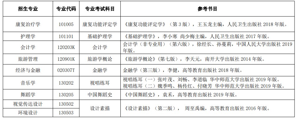 湖北民族大學專升本