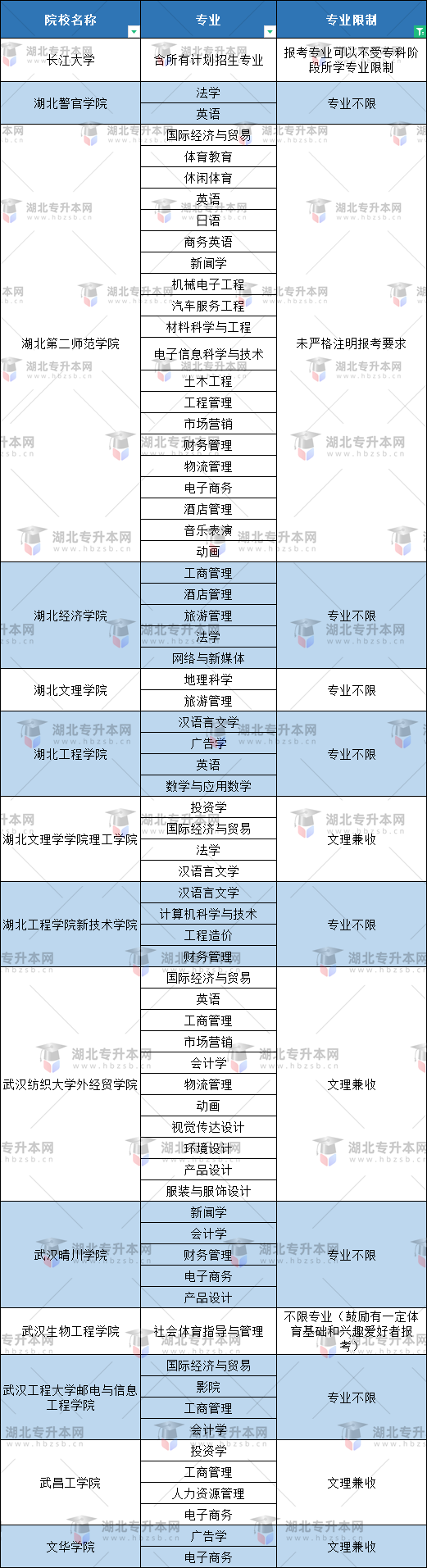 空乘專業(yè)普通專升本有哪些本科大學(xué)能報(bào)？