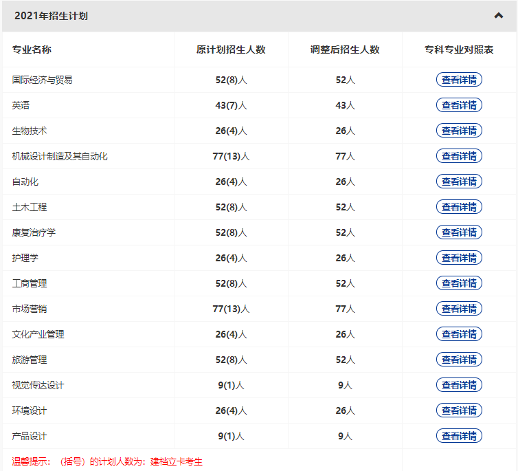 武漢輕工大學(xué)2022普通專升本專業(yè)縮招？哪些專業(yè)計(jì)劃人數(shù)減少？