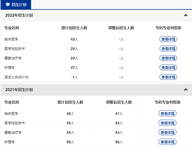 湖北醫(yī)藥學(xué)院藥護(hù)學(xué)院2022專升本招多少人？招生人數(shù)減少？