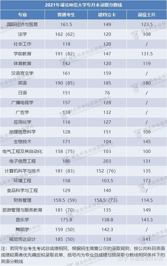 2022年普通專升本報考人數(shù)多，今年分?jǐn)?shù)線會上漲嗎？