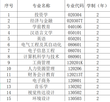 漢口學院普通專升本專業(yè)學費具體是多少？每個專業(yè)多少錢？