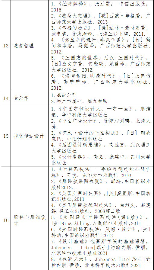 普通專升本考完就可以happy了？別急，這份暑假學(xué)習(xí)攻略收著