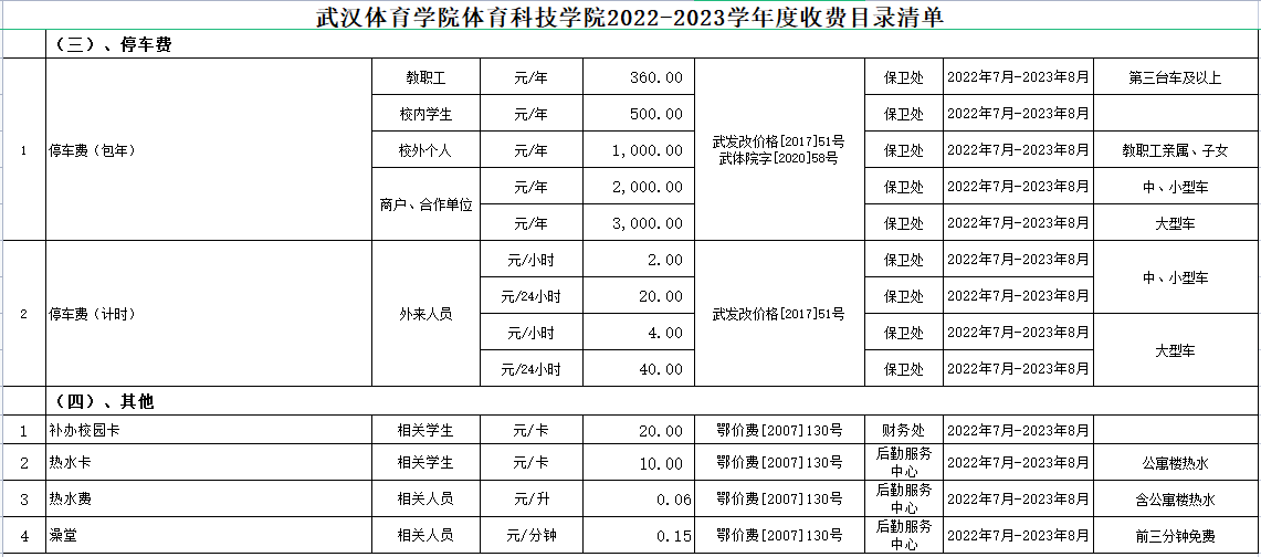 普通專升本進(jìn)入本科的熱水費(fèi)是多少？停車費(fèi)是多少？