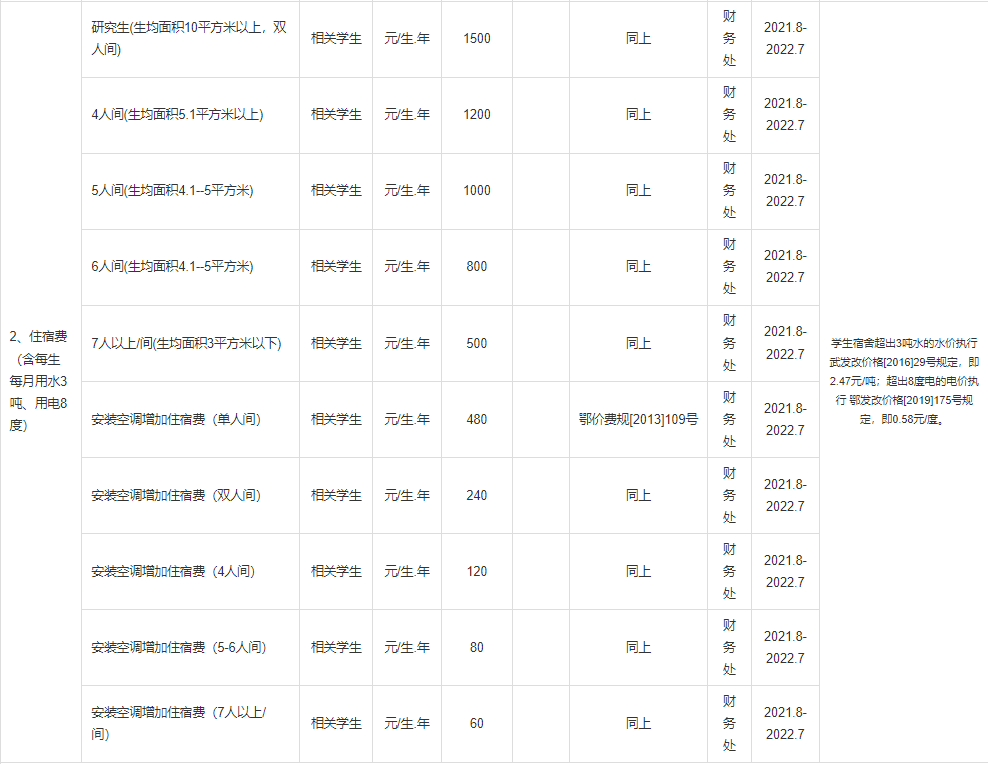 普通專升本本科學(xué)校入學(xué)體檢有哪些項(xiàng)目？入學(xué)收費(fèi)標(biāo)準(zhǔn)是什么？