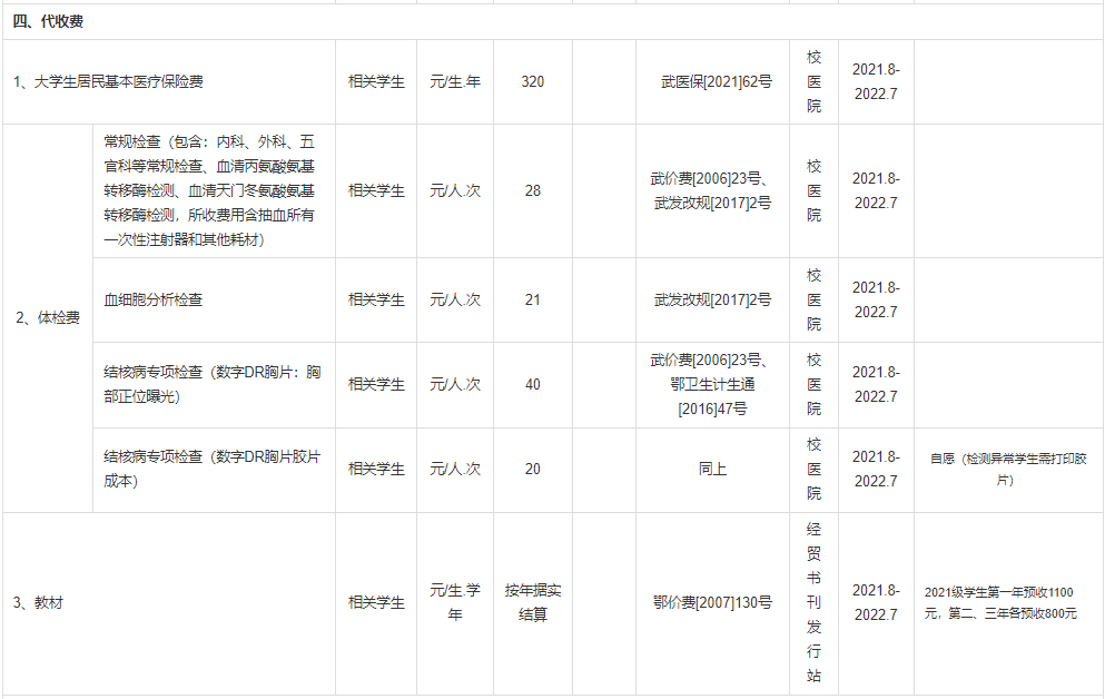 普通專升本本科學(xué)校入學(xué)體檢有哪些項(xiàng)目？入學(xué)收費(fèi)標(biāo)準(zhǔn)是什么？