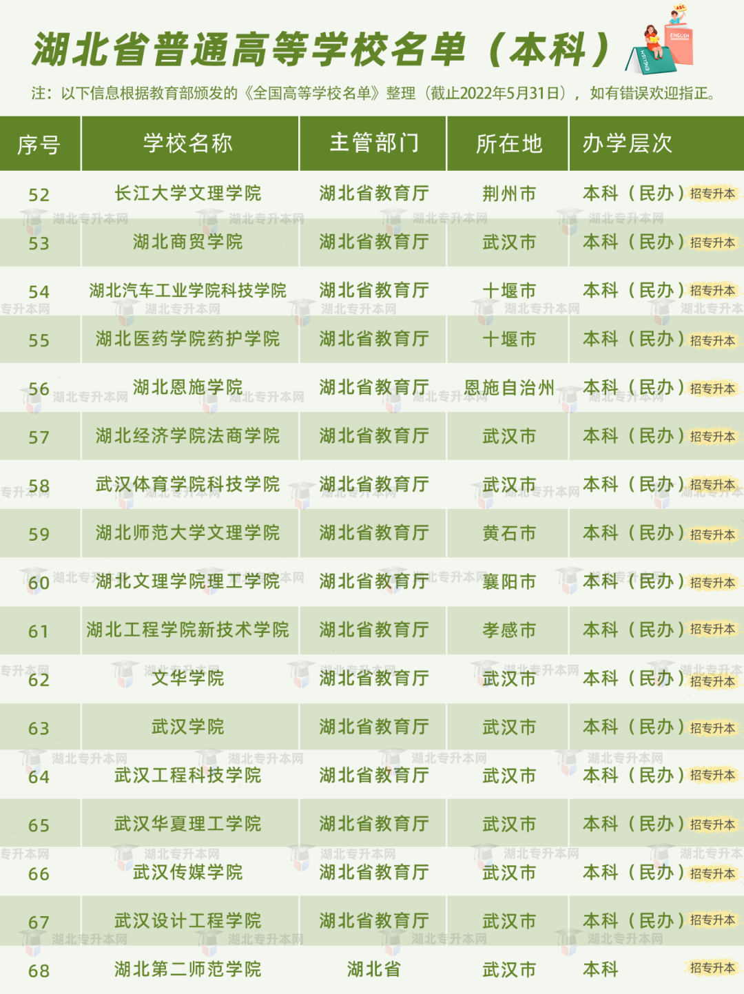 高考和專升本怎么擇校？本科+?？?30所院校盤點，含985/211！