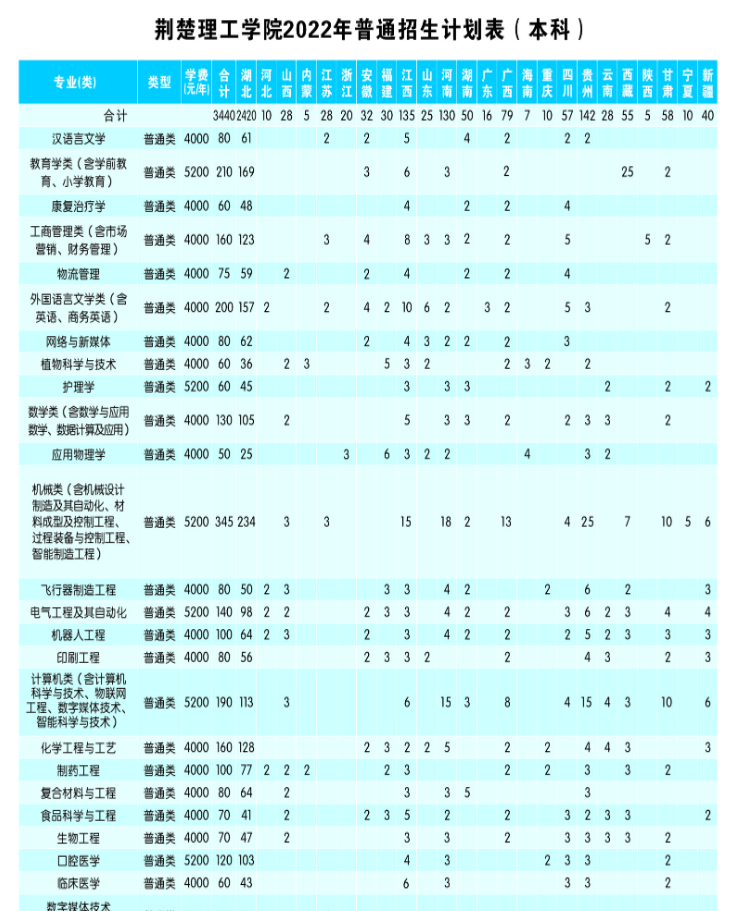 荊楚理工學(xué)院學(xué)費(fèi)標(biāo)準(zhǔn)