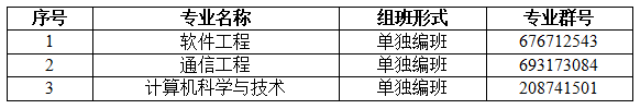 2022專升本生已經(jīng)要入學(xué)了？入學(xué)還分校區(qū)嗎？