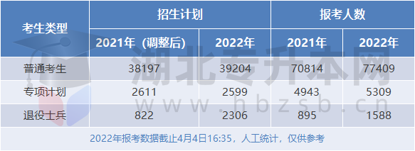 招生計(jì)劃剩余