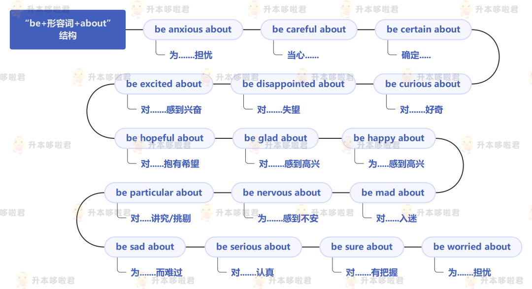 湖北普通專升本英語要復習常用搭配嗎？固定搭配怎么提分？