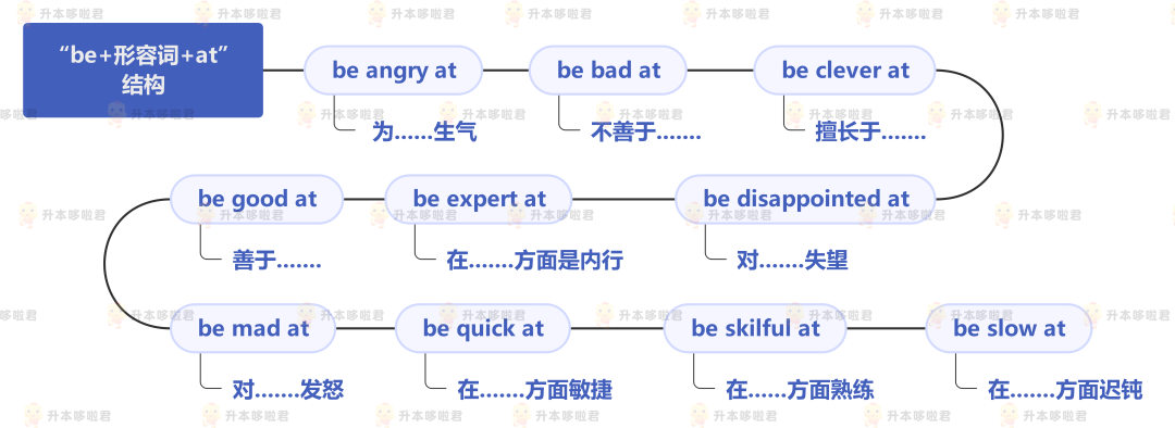 湖北普通專升本英語要復習常用搭配嗎？固定搭配怎么提分？