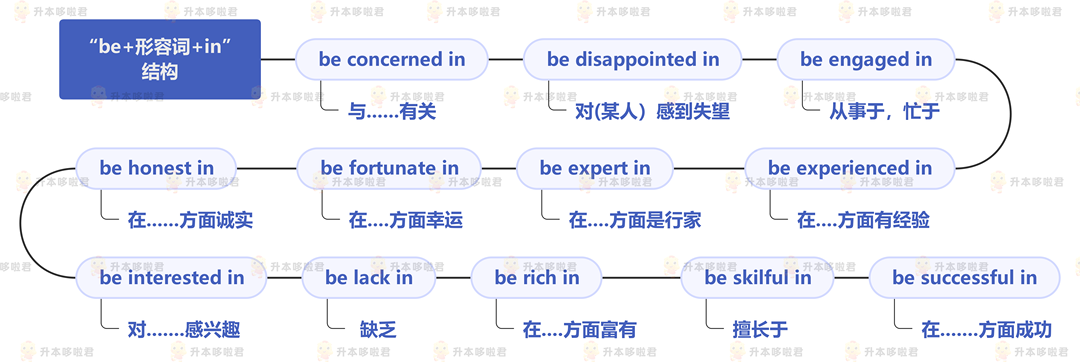 湖北普通專升本英語要復習常用搭配嗎？固定搭配怎么提分？