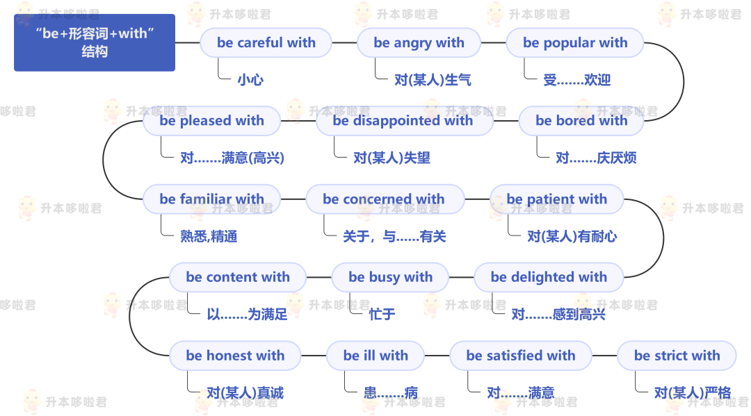 湖北普通專升本英語要復習常用搭配嗎？固定搭配怎么提分？