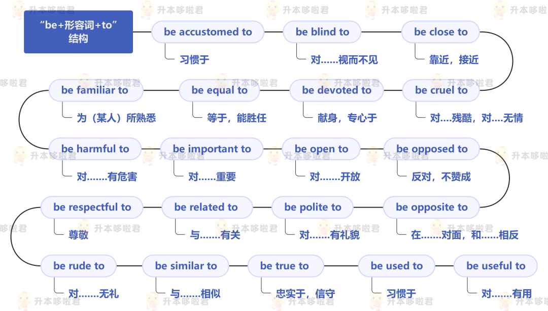 湖北普通專升本英語要復習常用搭配嗎？固定搭配怎么提分？