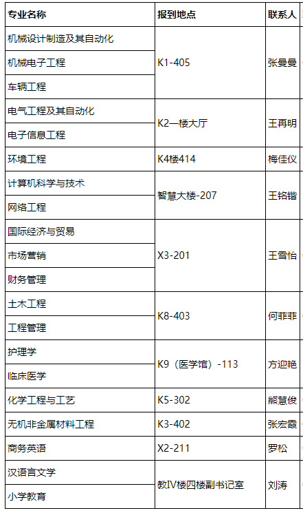 湖北理工學院報到地址