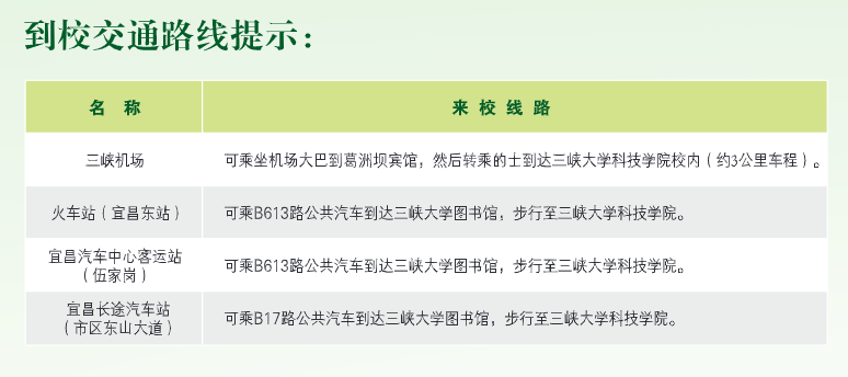 三峽大學科技學院專升本幾號幾點報到？報到路線和費用是多少？