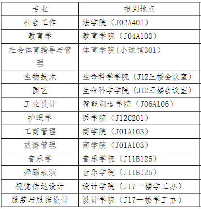 江漢大學(xué)專升本新生在哪個教學(xué)樓報到？教材也在教學(xué)樓領(lǐng)嗎？