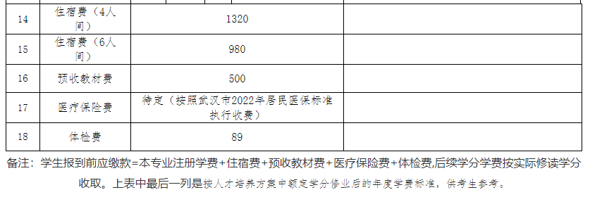 專升本公辦院校學(xué)費也過萬？江漢大學(xué)2023專升本學(xué)費要花多少錢？