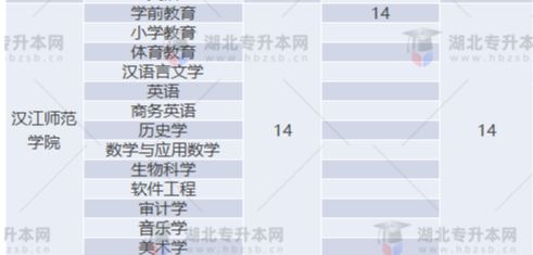 專升本補錄名額多實際錄取人數(shù)少？2022專升本最新補錄結果已出