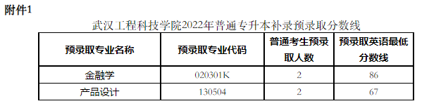 武漢工程科技學(xué)院2022專升本補錄錄取多少人？補錄分數(shù)線是多少？