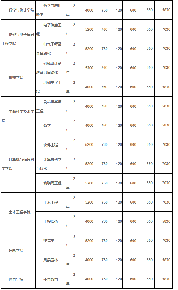 湖北工程學院繳費標準