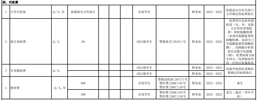 武漢紡織大學學費標準