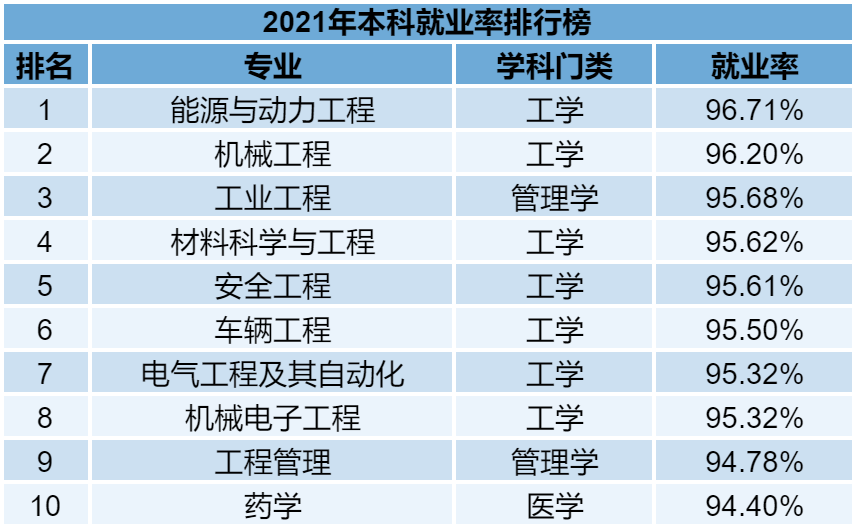 普通專升本的各個專業(yè)雖說在報考的時候有一定限制，但是有的同學本身也不喜歡自己的專業(yè)。