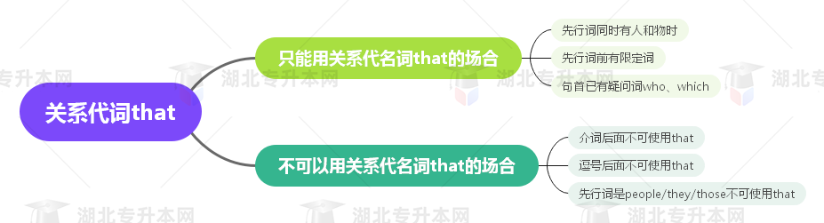 普通專升本英語(yǔ)要掌握多少種語(yǔ)法？25張思維導(dǎo)圖教會(huì)你！