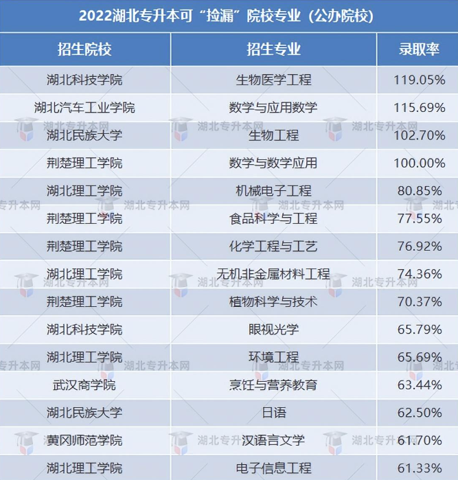 普通專升本有哪些好考的專業(yè)？哪些專業(yè)好考院校又比較好？