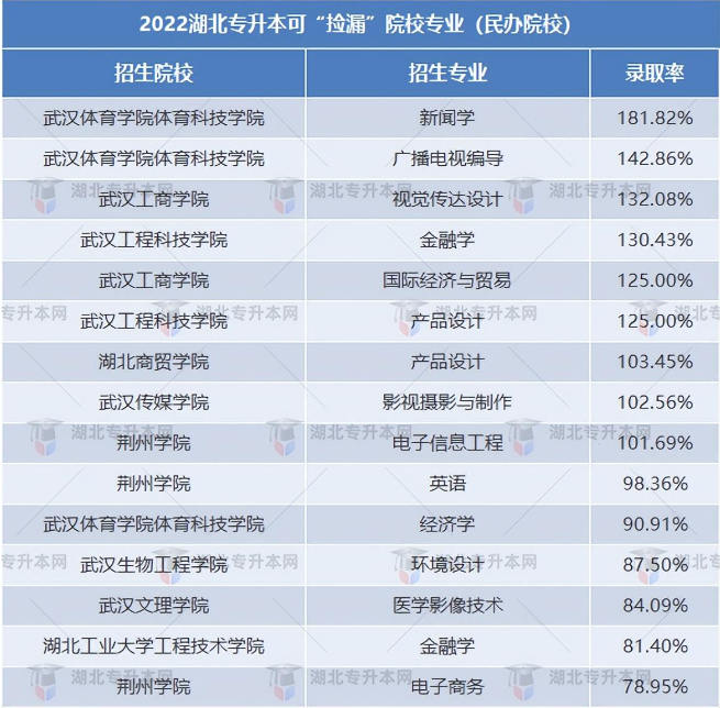 普通專升本有哪些好考的專業(yè)？哪些專業(yè)好考院校又比較好？