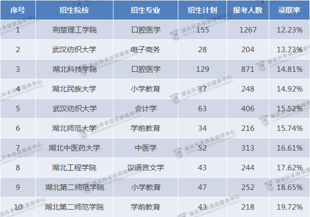 2023專升本和2022專升本哪個(gè)更難？2023要考多少分才行？