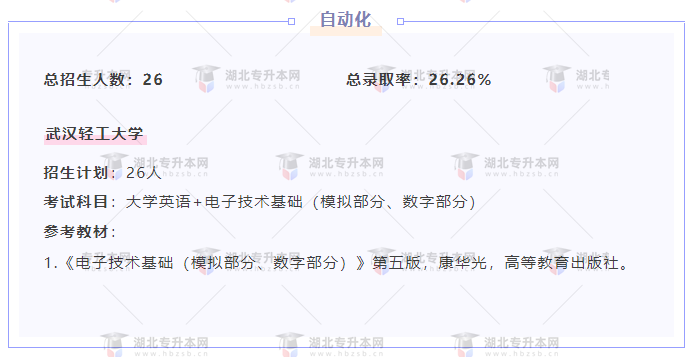 專升本內(nèi)卷的專業(yè)都考什么？總錄取率有多低？