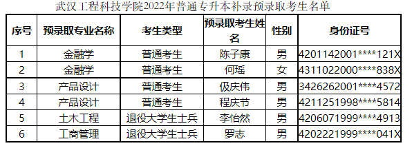 武漢工程科技學(xué)院補錄名單