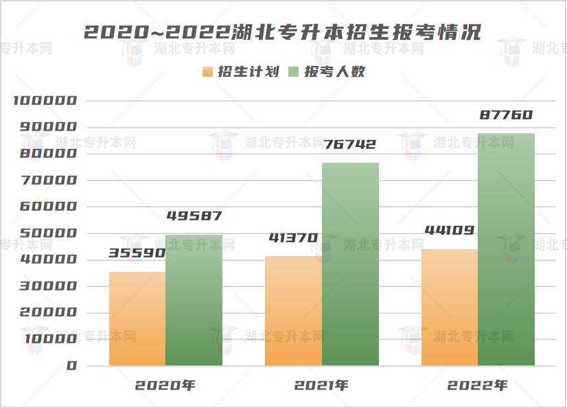 不是制造焦慮，為什么勸你早點復(fù)習(xí)專升本！