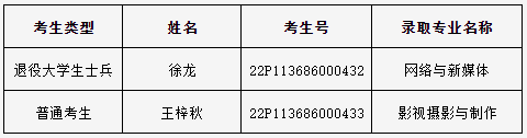 院校補錄名單