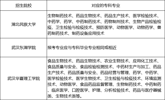 生物制藥專業(yè)報(bào)考要求